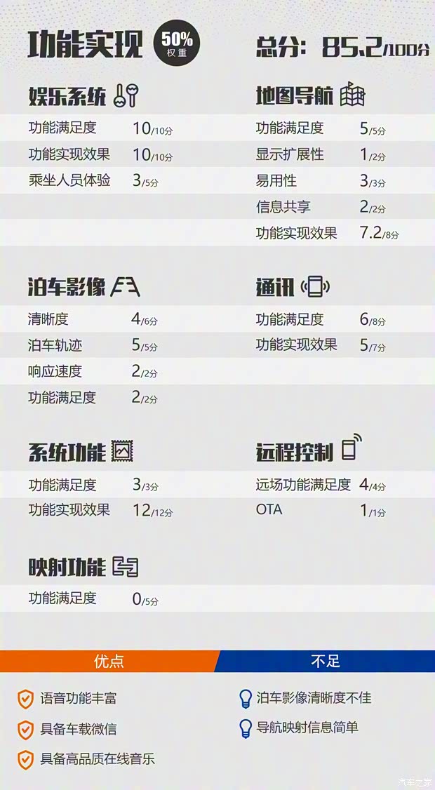 長城汽車 哈弗F5 2020款 1.5T DCT i范 長城汽車 哈弗F5 2020款 1.5T DCT i范