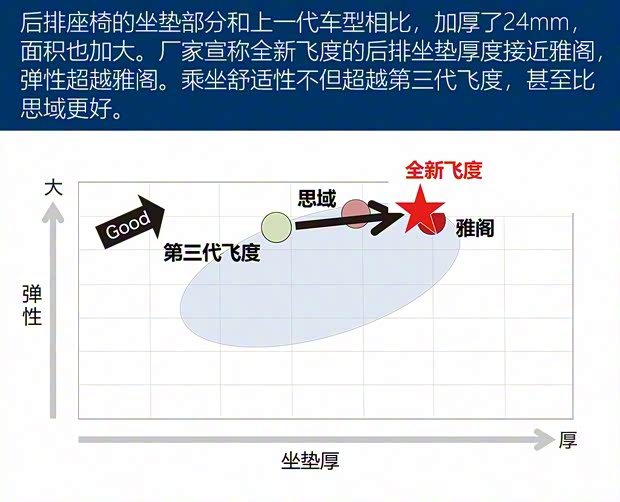 本田(進(jìn)口) 飛度(進(jìn)口) 2020款 e:HEV HOME