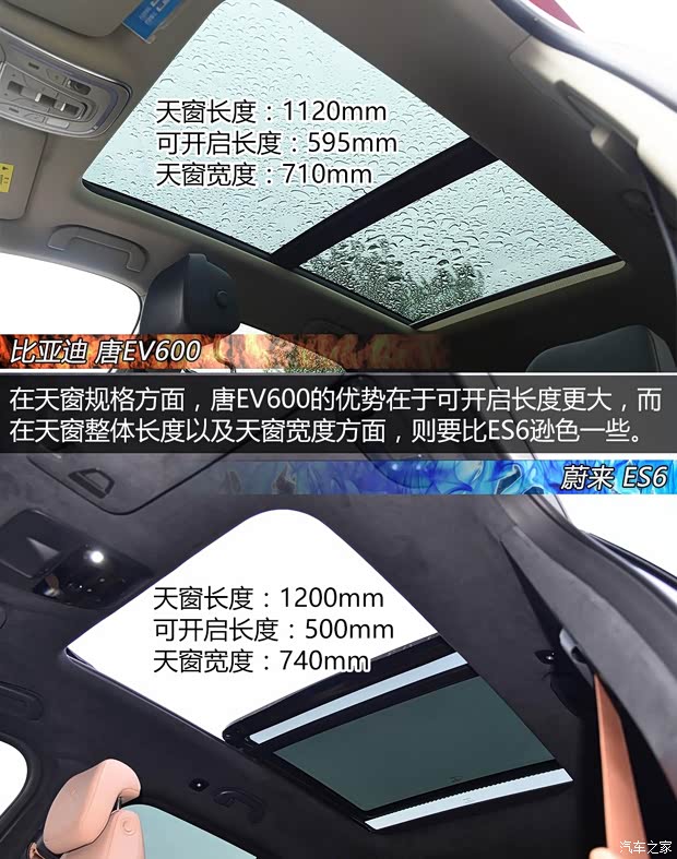 比亚迪 唐新能源 2019款 EV600D 四驱智联创世版