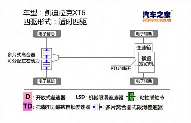 凯迪拉克(进口) 凯迪拉克XT6 2019款 基本型 凯迪拉克(进口) 凯迪拉克XT6 2019款 基本型