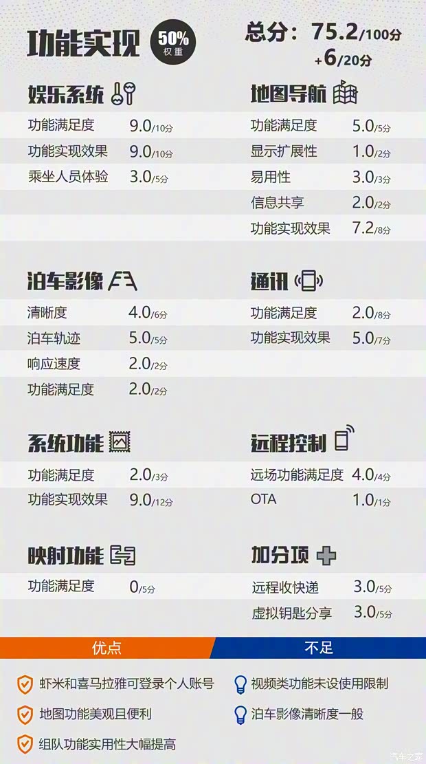 上汽集团 荣威RX5 2020款 20T 自动Ali智联网超越智尊版 上汽集团 荣威RX5 2020款 20T 自动Ali智联网超越智尊版