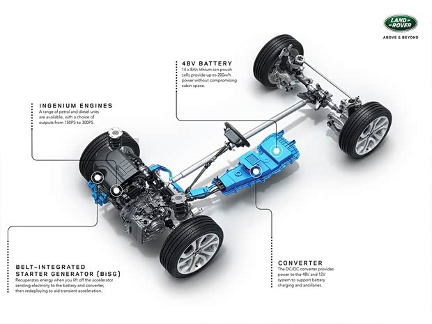 路虎(進口) 攬勝極光(進口) 2019款 基本型