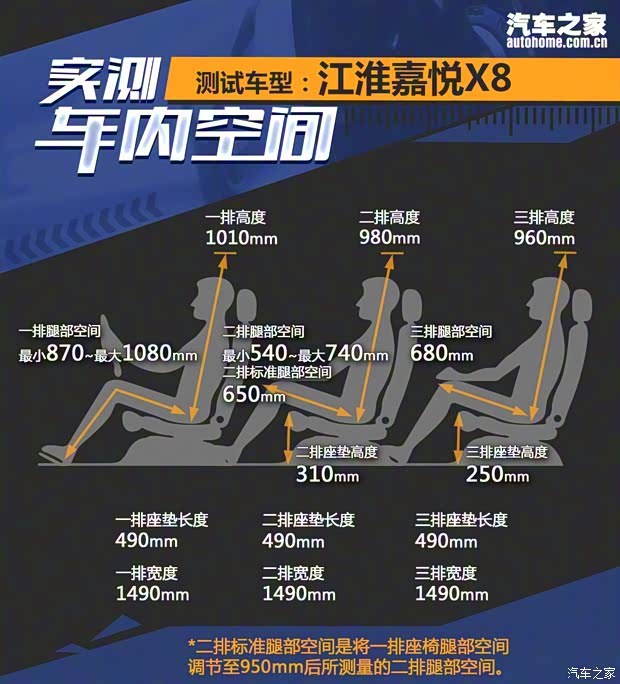 江淮汽车 嘉悦X8 2020款 基本型