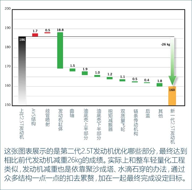 Audi Sport 奧迪RS 3 2017款 RS 3 2.5T Limousine