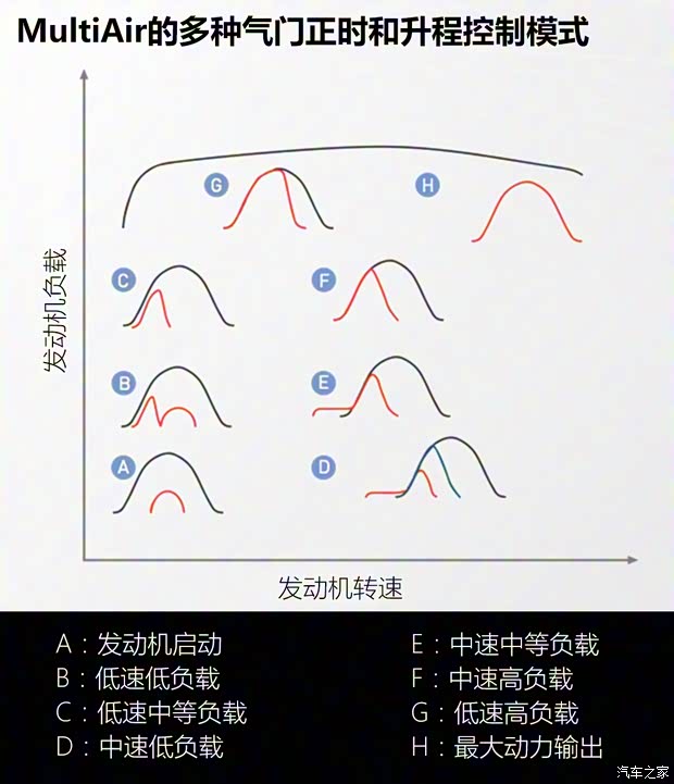 广汽菲克Jeep 指南者 2017款 200T 自动臻享版 广汽菲克Jeep 指南者 2017款 200T 自动臻享版