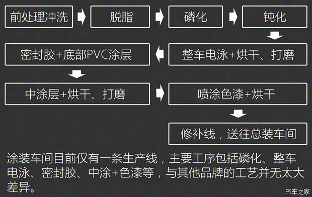 上汽集團(tuán) 榮威RX5 2016款 30T 四驅(qū)互聯(lián)網(wǎng)智尊版
