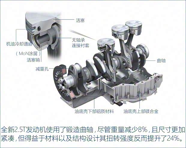 Audi Sport 奧迪RS 3 2017款 RS 3 2.5T Limousine
