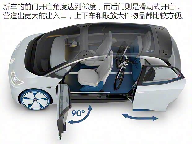 大众(进口) 大众I.D. 2017款 Concept 大众(进口) 大众I.D. 2017款 Concept