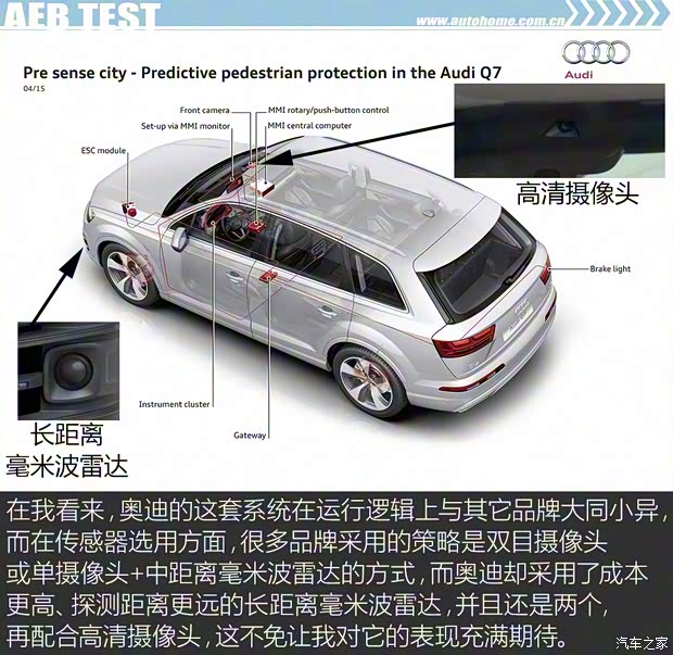 奧迪(進(jìn)口) 奧迪Q7 2016款 45 TFSI S line尊貴型