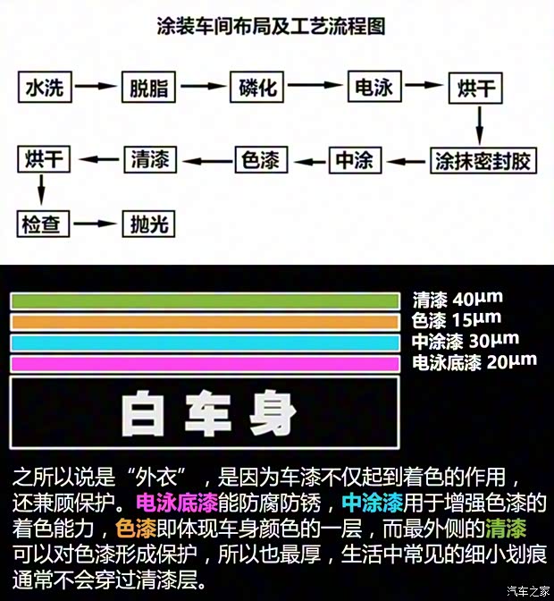 长安汽车 长安CS55 2017款 1.5T 自动炫耀型 长安汽车 长安CS55 2017款 1.5T 自动炫耀型