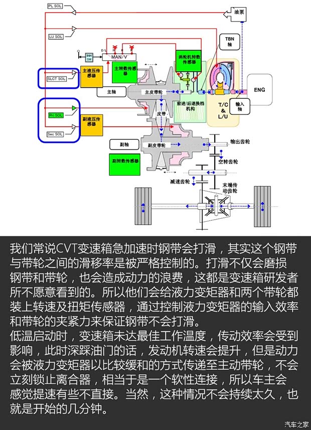 东风日产 奇骏 2014款 2.0L CVT舒适版 2WD