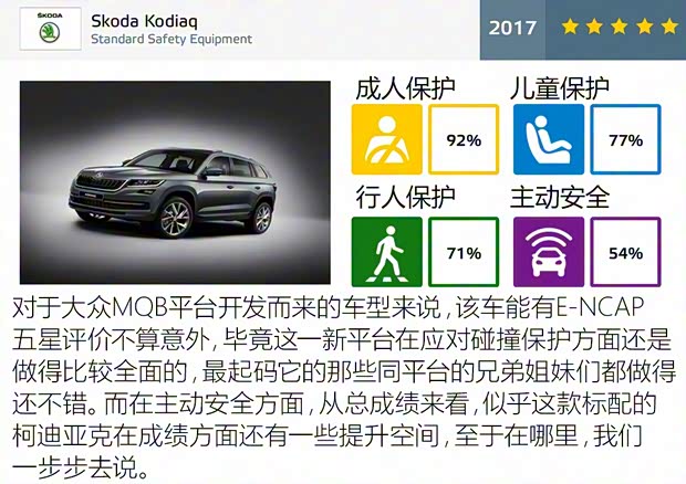 斯柯達(dá)(進(jìn)口) 柯迪亞克(海外) 2016款 基本型