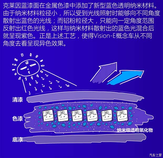 上汽集團(tuán) Vision-E 2017款 Concept