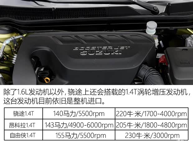 长安铃木 骁途 2017款 基本型