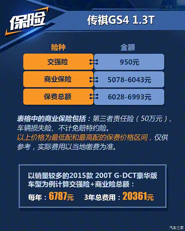 广汽乘用车 传祺GS4 2015款 200T G-DCT尊贵版