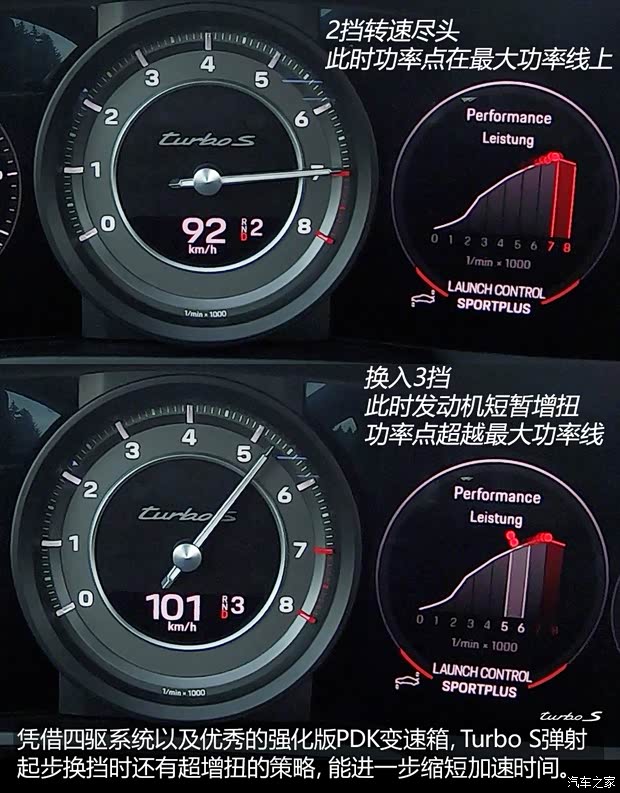 保時捷 保時捷911 2020款 Turbo S 3.8T 保時捷 保時捷911 2020款 Turbo S 3.8T