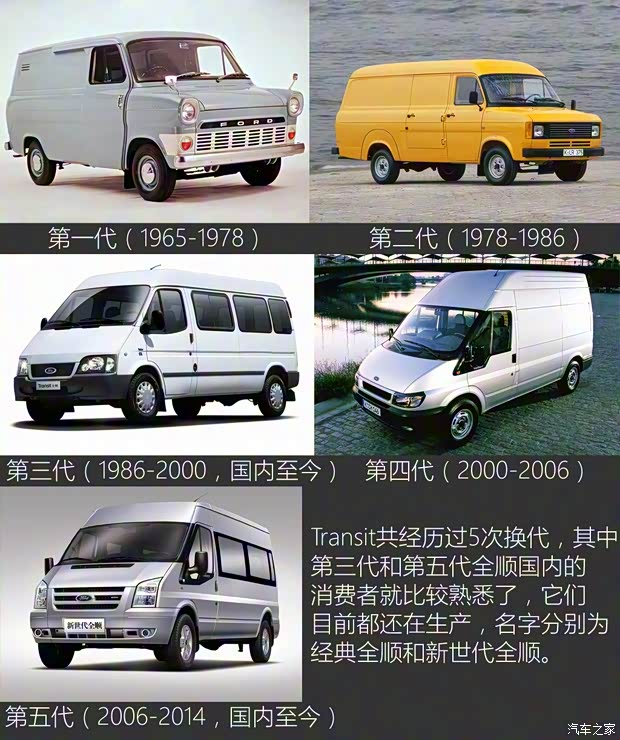 福特(进口) Transit 2015款 基本型