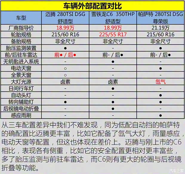 一汽-大眾 邁騰 2017款 280TSI DSG 舒適型