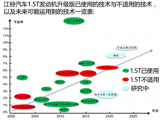 江铃汽车 驭胜S330 2016款 1.5T 自动四驱旗舰版