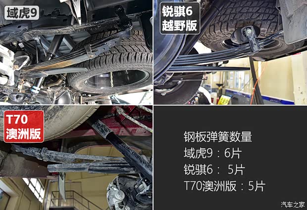 江铃汽车 域虎9 2020款 2.0T自动柴油四驱至尊型