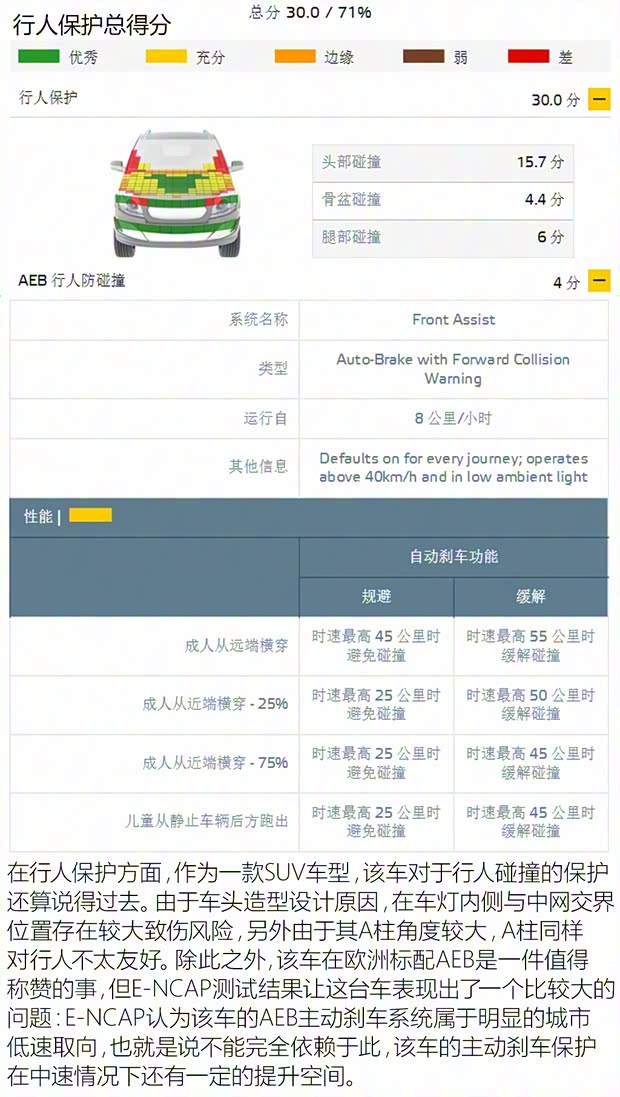 斯柯達(dá)(進(jìn)口) 柯迪亞克(海外) 2016款 基本型