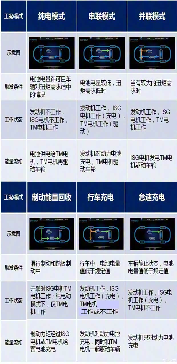 上汽集团 荣威e550 2016款 豪华版 上汽集团 荣威e550 2016款 豪华版