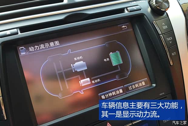 广汽丰田 凯美瑞 2015款 双擎 2.5HG 豪华导航版