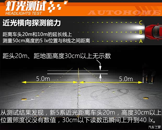 華晨寶馬 寶馬5系 2018款 530Li 尊享型 M運(yùn)動套裝