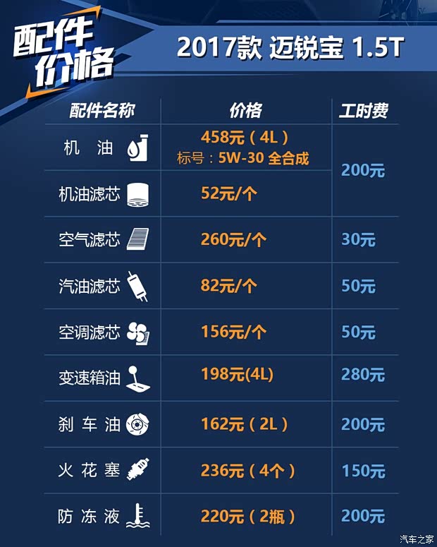 上汽通用雪佛蘭 邁銳寶 2017款 1.5T 自動旗艦版