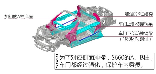 本田(进口) 本田S660 2015款 基本型