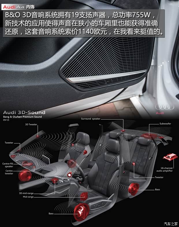 奥迪(进口) 奥迪A4(进口) 2016款 2.0 TFSI quattro