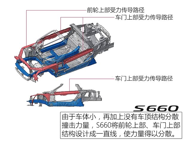 本田(进口) 本田S660 2015款 基本型
