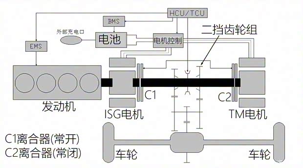 上汽集团 荣威e550 2016款 豪华版 上汽集团 荣威e550 2016款 豪华版