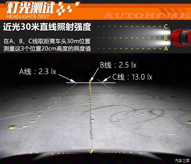 華晨寶馬 寶馬5系 2018款 530Li 尊享型 M運(yùn)動套裝
