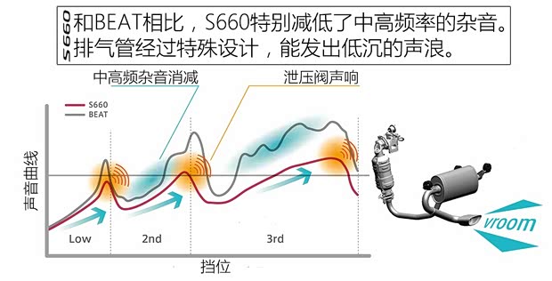 本田(进口) 本田S660 2015款 基本型