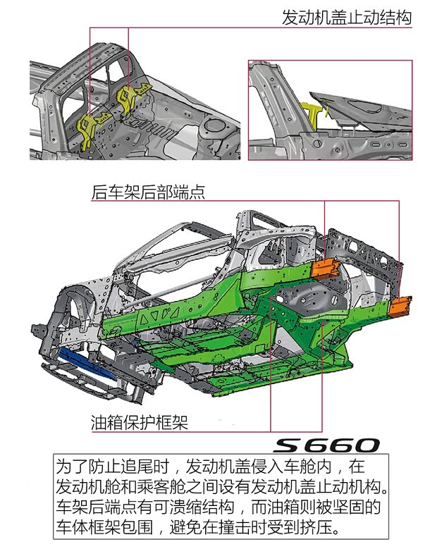 本田(进口) 本田S660 2015款 基本型
