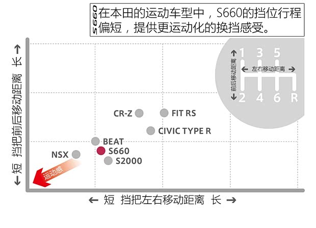 本田(进口) 本田S660 2015款 基本型