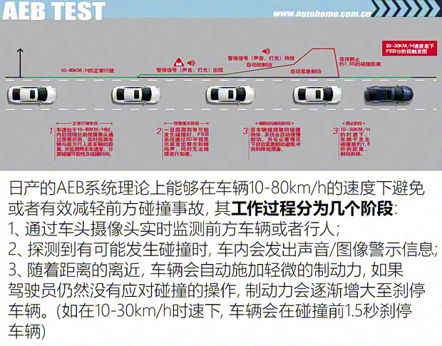 東風(fēng)日產(chǎn) 軒逸 2016款 1.6XV  CVT智尊版