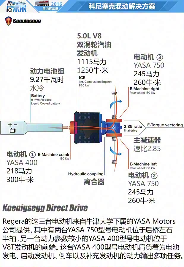 科尼赛克 Regera 2016款 基本型 科尼赛克 Regera 2016款 基本型