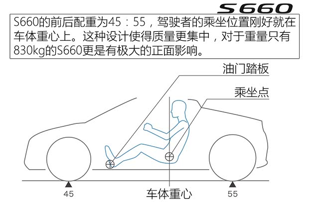 本田(进口) 本田S660 2015款 基本型