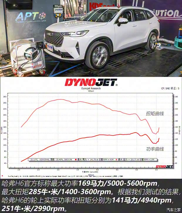 長城汽車 哈弗H6 2021款 1.5T 自動Supreme