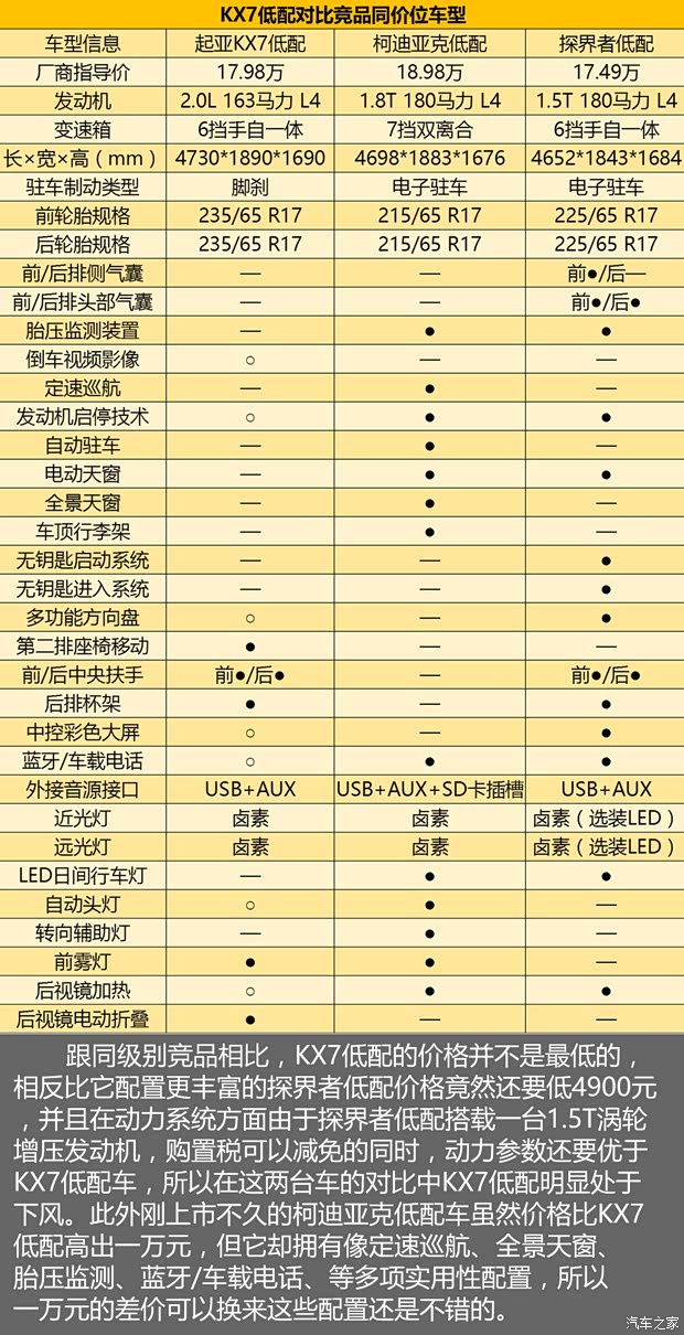 東風(fēng)悅達(dá)起亞 起亞KX7 2017款 2.0L 自動(dòng)兩驅(qū)SMART 5座 東風(fēng)悅達(dá)起亞 起亞KX7 2017款 2.0L 自動(dòng)兩驅(qū)SMART 5座
