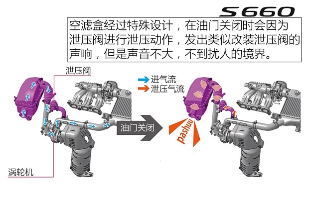 本田(进口) 本田S660 2015款 基本型