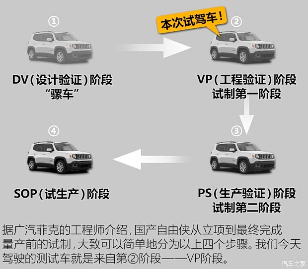 廣汽菲克Jeep 自由俠 2016款 基本型