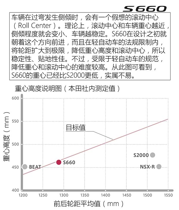 本田(进口) 本田S660 2015款 基本型