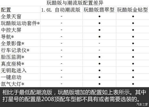 东风标致 标致2008 2015款 玩酷版 1.6L 自动金钻型
