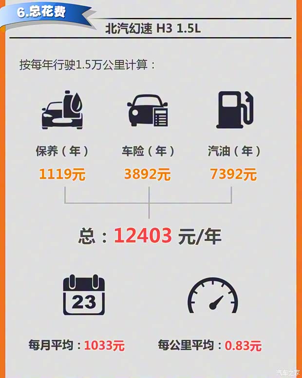 北汽銀翔 北汽幻速H3 2015款 1.5L 手動(dòng)豪華型