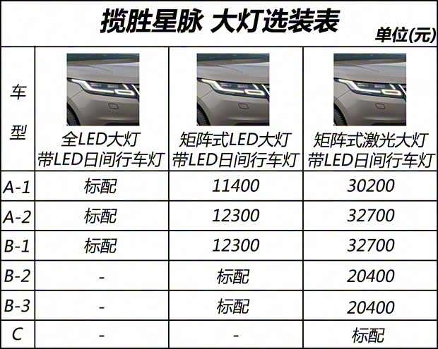 路虎(进口) 揽胜星脉 2017款 P380 首发限量版 路虎(进口) 揽胜星脉 2017款 P380 首发限量版