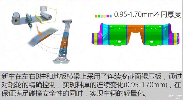 上汽大众 途安 2016款 途安L 330TSI DSG豪华版 上汽大众 途安 2016款 途安L 330TSI DSG豪华版