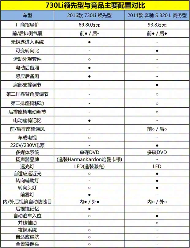 宝马(进口) 宝马7系 2016款 730Li 领先型 宝马(进口) 宝马7系 2016款 730Li 领先型